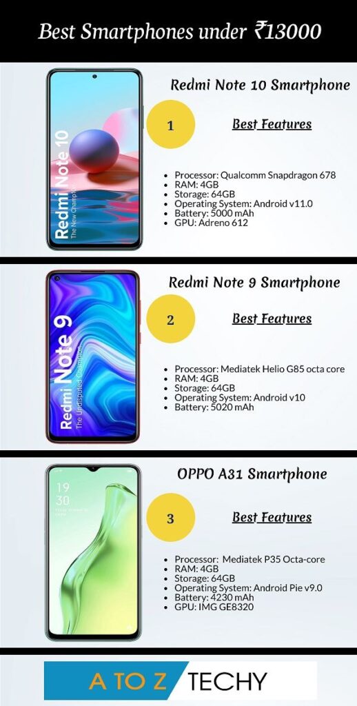 Best mobile under 13000