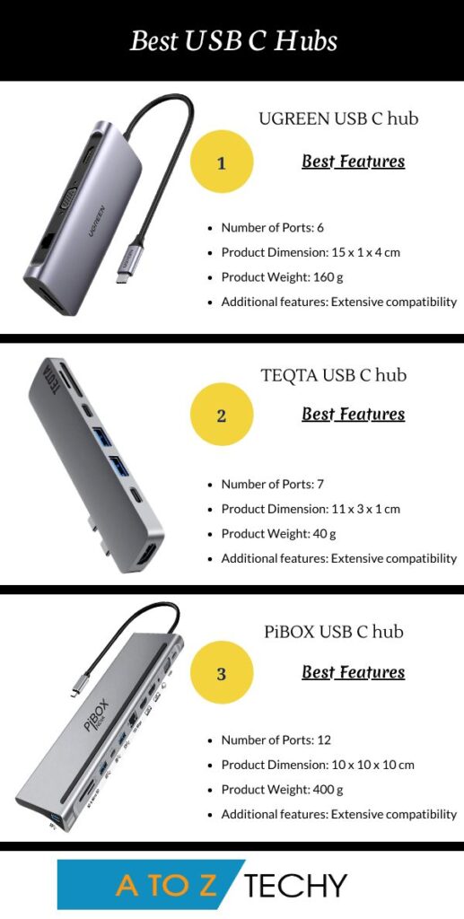 Best USB C Hubs